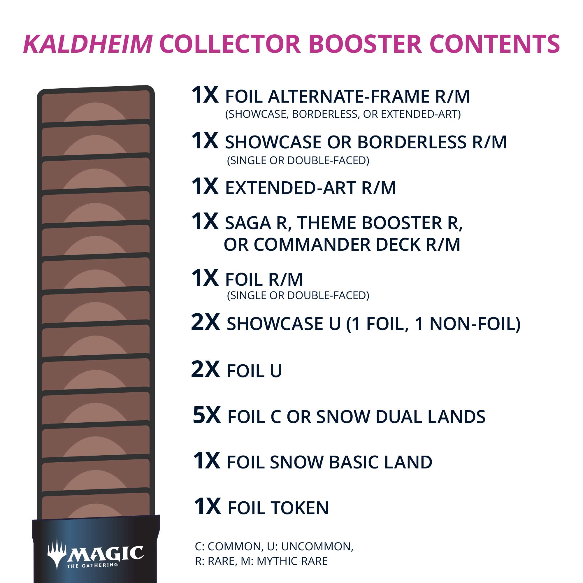 Magic: The Gathering Kaldheim Collector Booster Box | 12 Packs (180 Magic Cards) - Image 7
